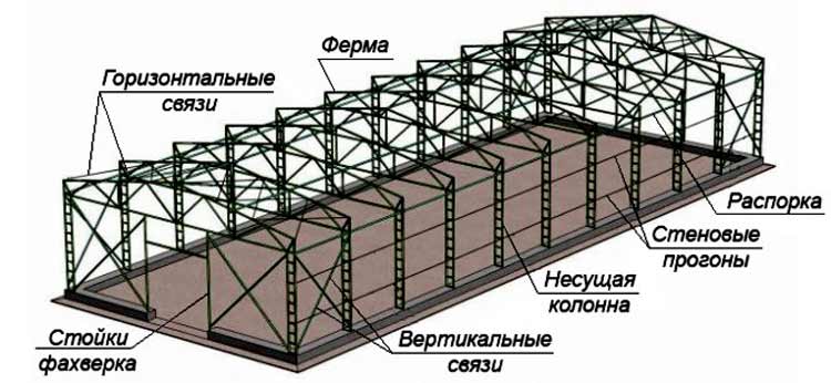 Изготовление металлоконструкций